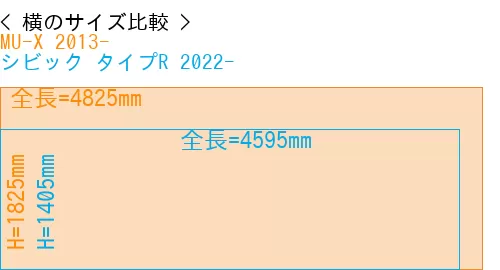 #MU-X 2013- + シビック タイプR 2022-